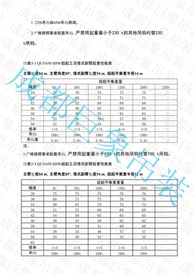 QUY650起重性能表-超起工況塔式副臂 501-542頁